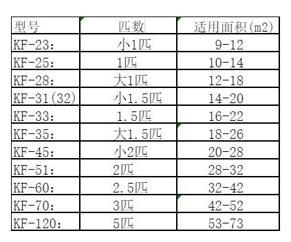 长葛空调维修